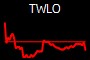 TWLO